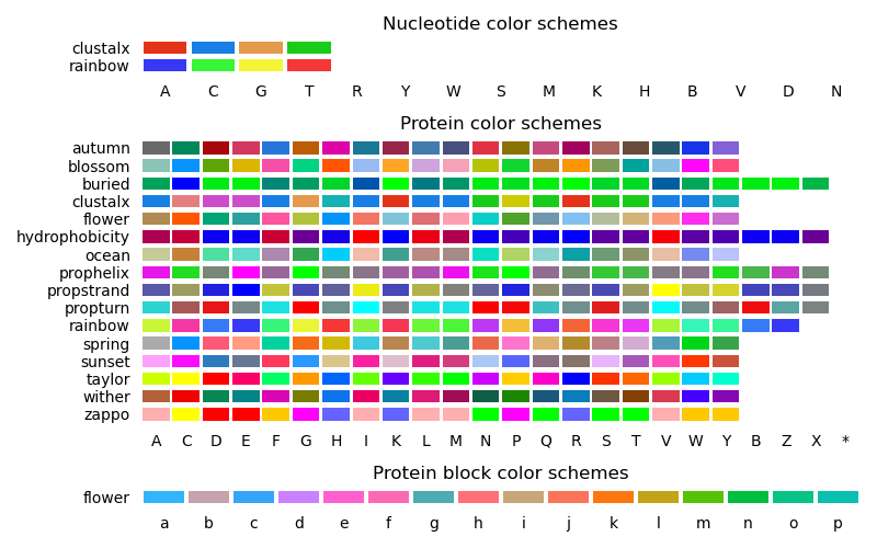 Nucleotide color schemes, Protein color schemes, Protein block color schemes